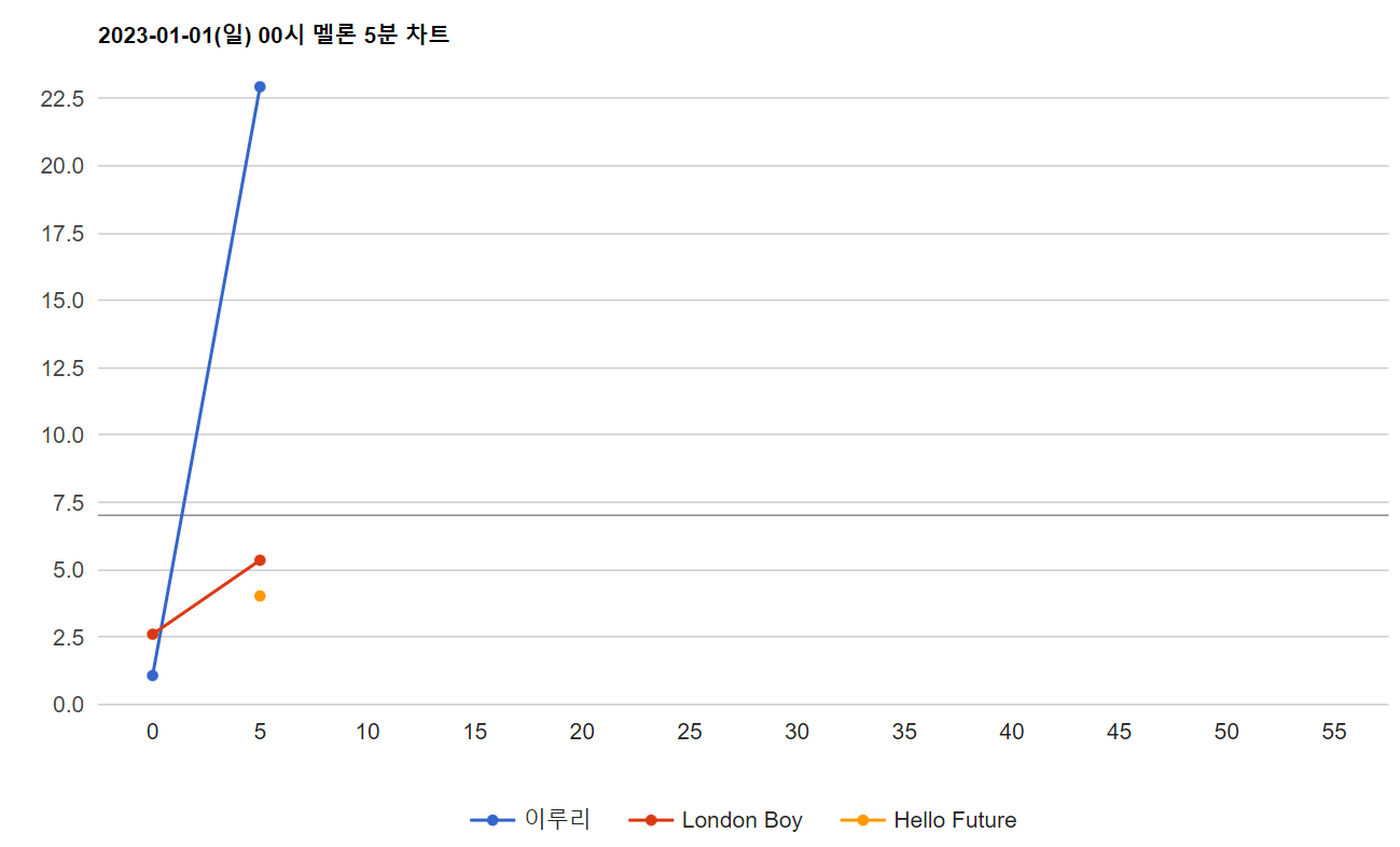 [잡담] 와 다들 이루리 들었나보네 | 인스티즈