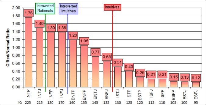 intp 지능 높을 수 밖에 없는 이유 | 인스티즈