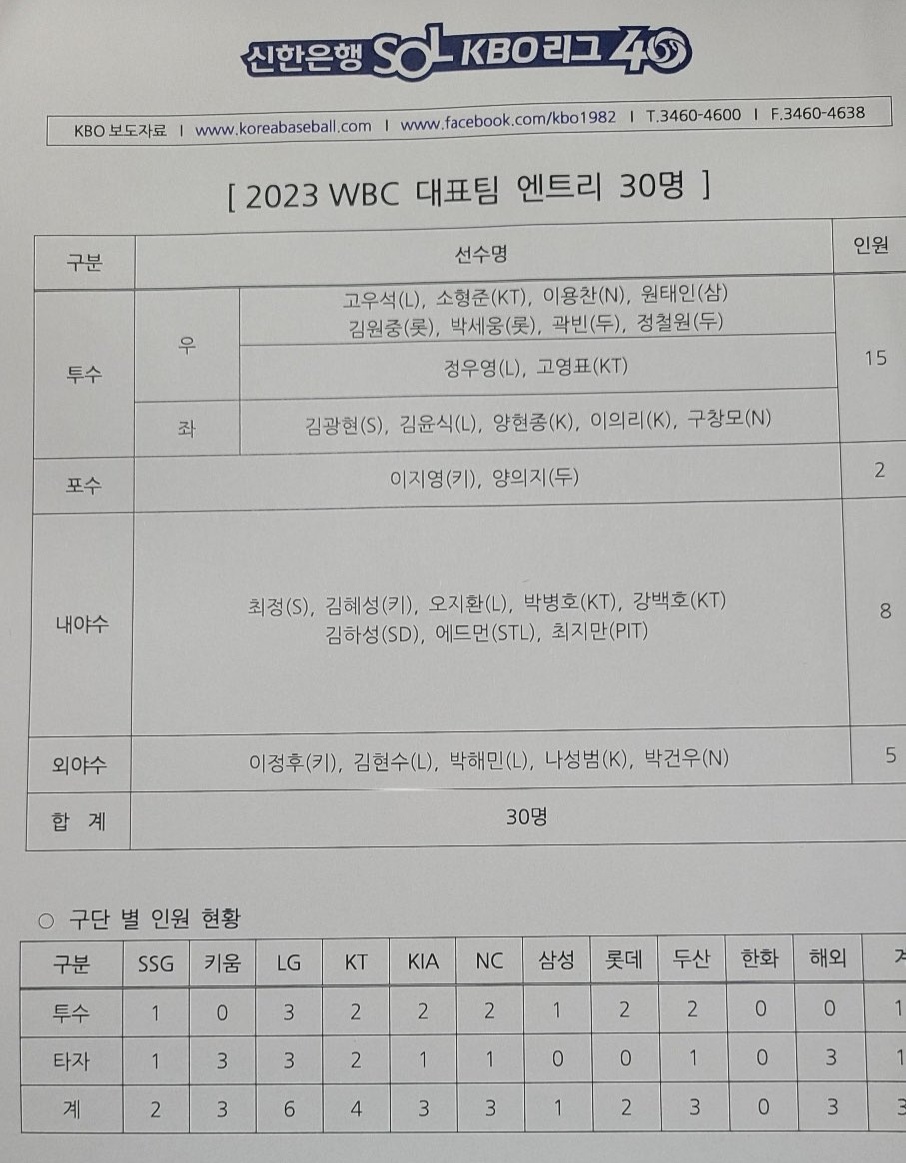 [정보/소식] 야구 WBC 국가대표 명단 떴다 | 인스티즈