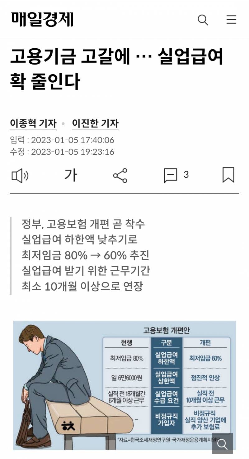 실업급여 줄어들고 조건 더 까다로워질수 있대 | 인스티즈
