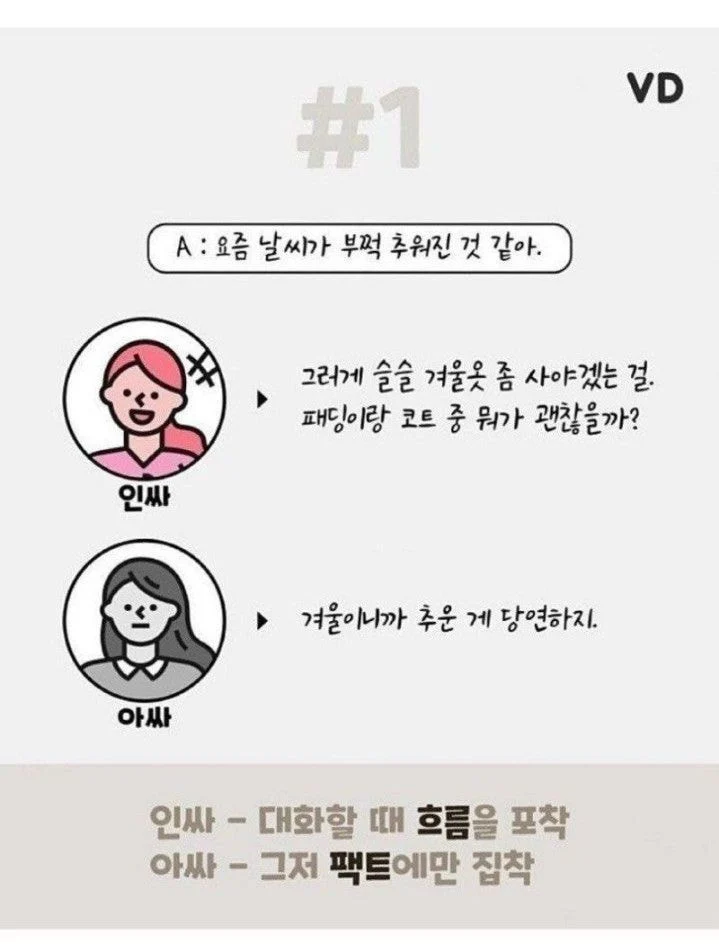 아싸화법 이거 사회성이 없는건가? | 인스티즈