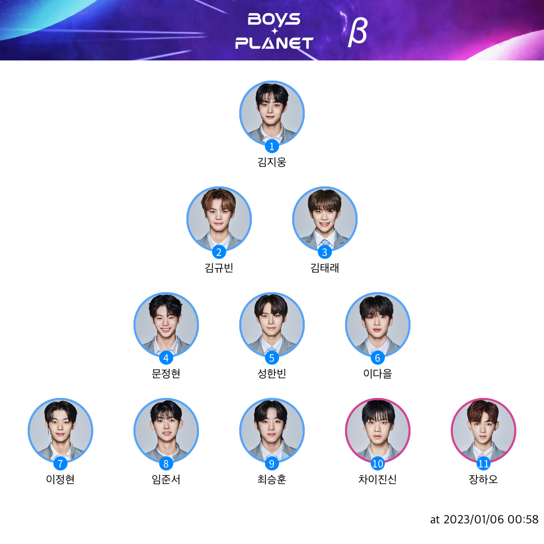 [잡담] 보플 몇명인지 몰라서 우선 11명 픽했다 | 인스티즈