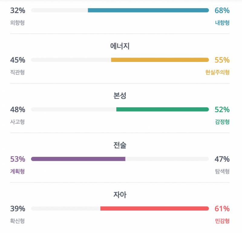 난 왜 이렇게 mbti가 자주 바뀔까 | 인스티즈