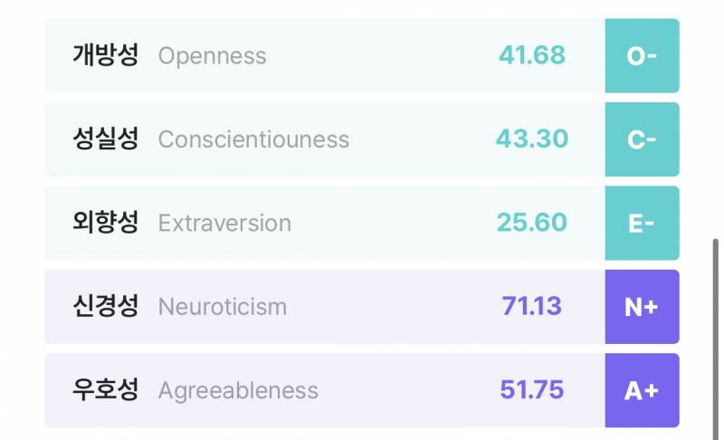 mbti 비슷한 테스트 해봤는데 이게 더 나같다 | 인스티즈