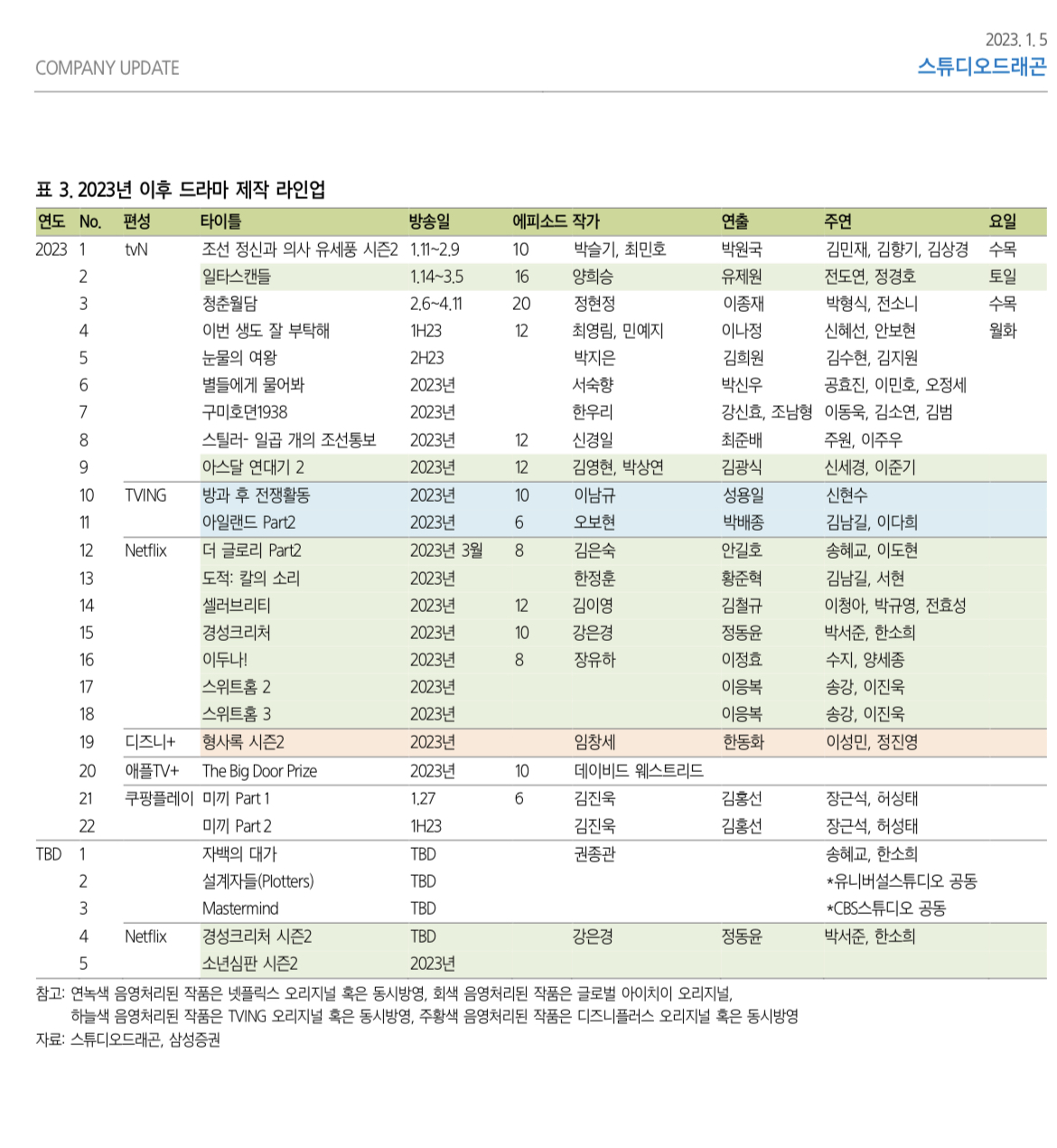 [잡담] 2023 스튜디오드래곤 드라마 라인업 | 인스티즈