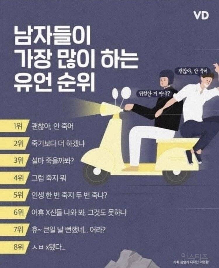 남자들이 가장 많이 하는 유언 순위 | 인스티즈
