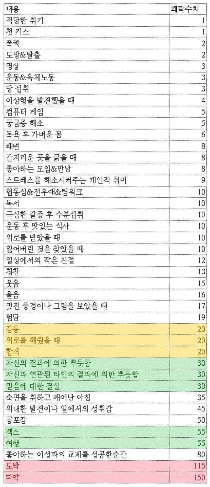 사람들이 재난상황을 은근 즐기는 이유 | 인스티즈