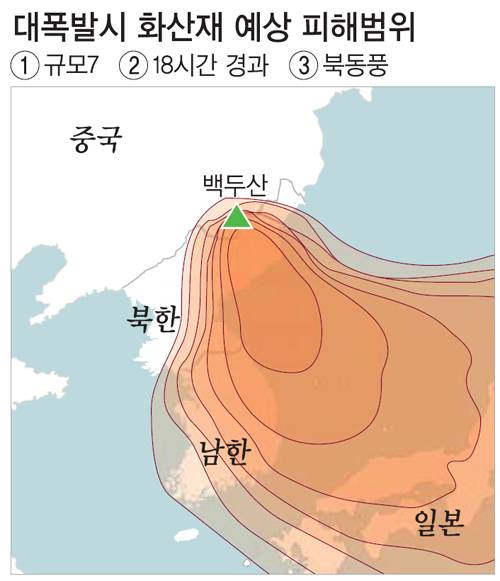 백두산 폭발시 예상 피해범위 | 인스티즈