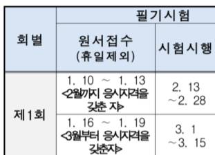 기사 시험 처음 접수하는데 궁금한거 있는데 알려줄 천사님ㅜㅜㅜㅜㅜ | 인스티즈
