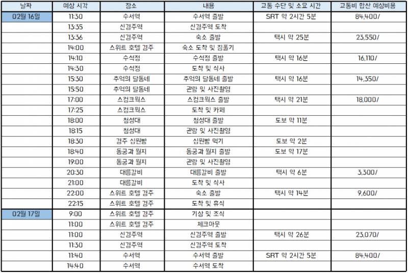애들아 1박2일 여행계획 어떻니 경주여행이야 | 인스티즈