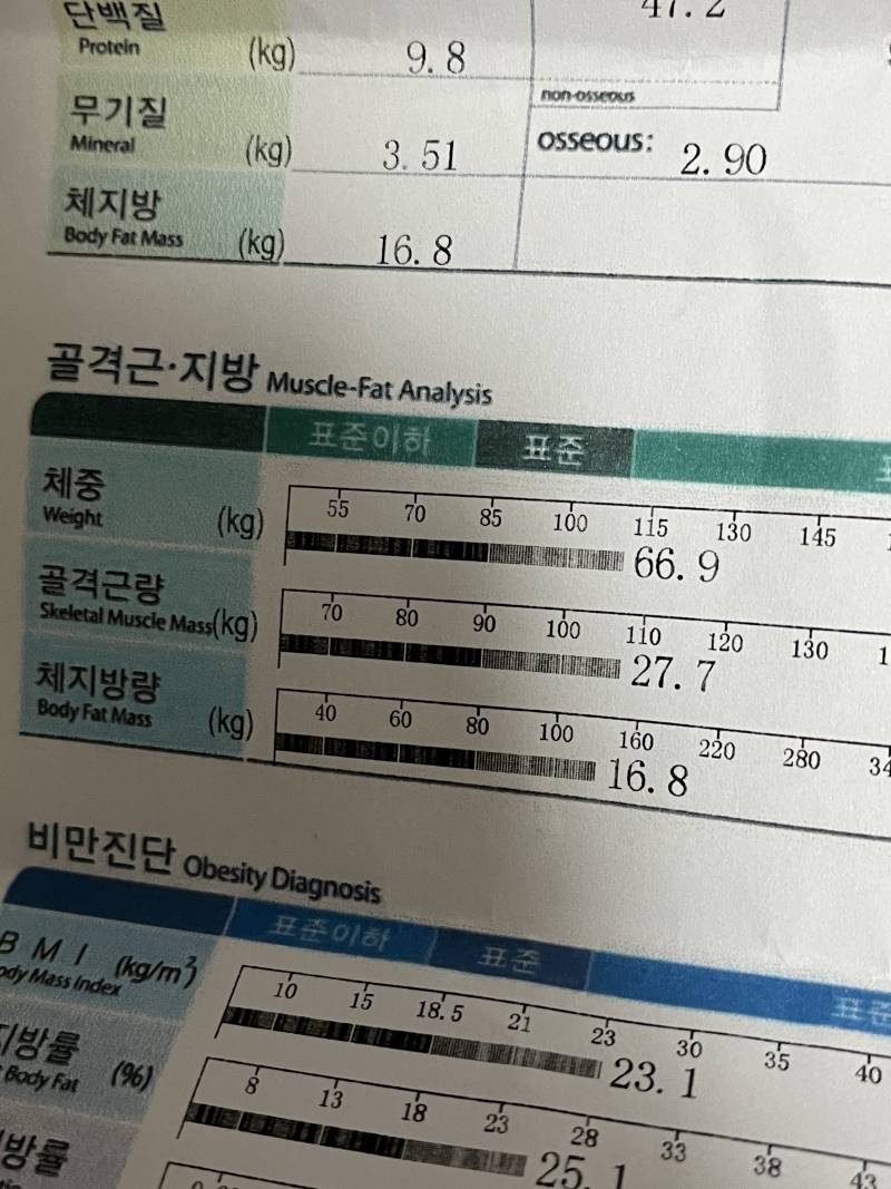익들아 인바디 봐주라 | 인스티즈