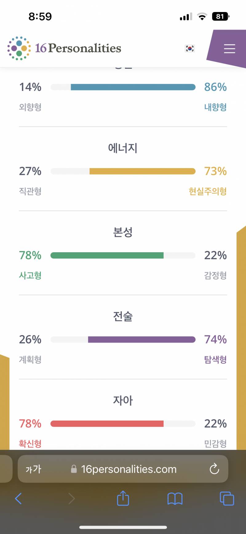 오랜만에 엠비티아이해봤는데 | 인스티즈