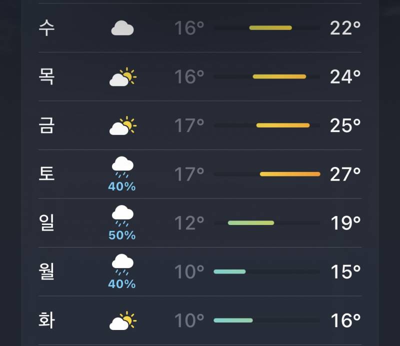최고기온 27도에 뭐 입어야하는지 아는 사람 | 인스티즈