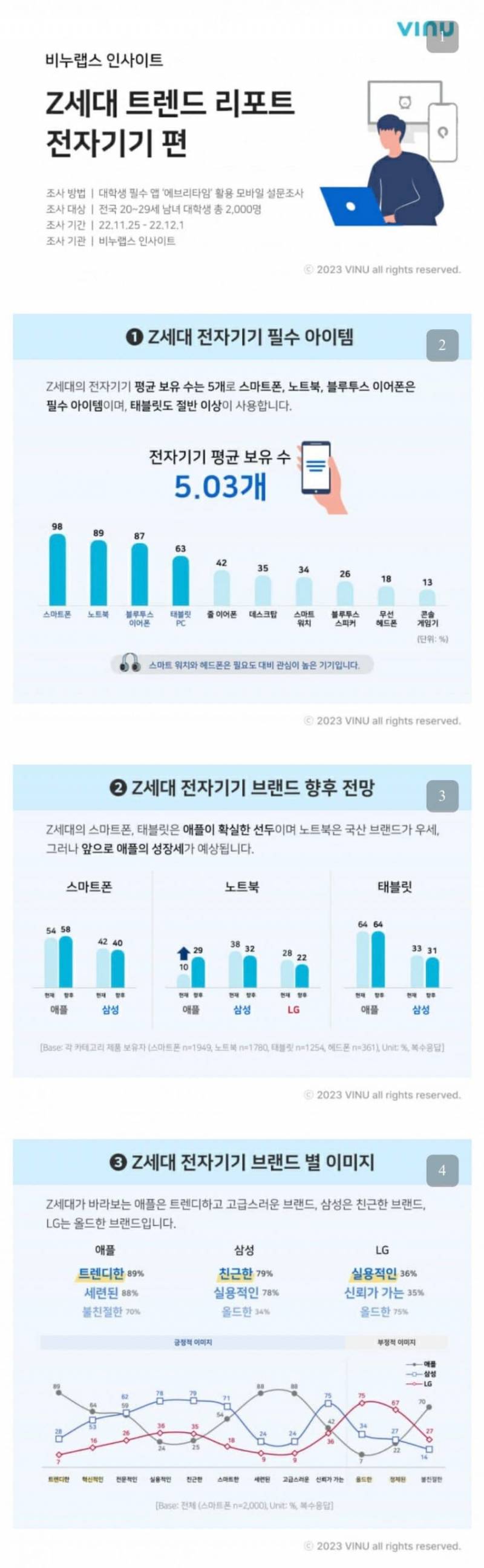 20대중에 집에 컴퓨터 있는사람이 3명중 1명이라는데 | 인스티즈