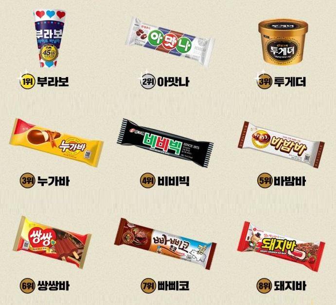 오래된 아이스크림 순위라는데 익들은 이중에 좋아하는거 있음? | 인스티즈