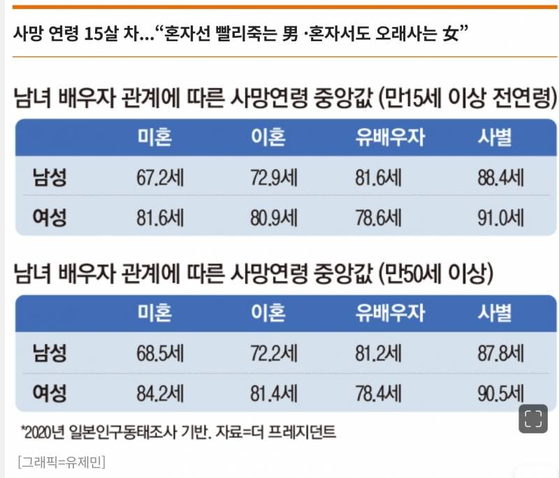 남자가 여자보다 결혼에 집착하는 이유 | 인스티즈