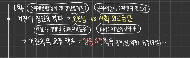한국사 공부 나만 이따구로 함???? | 인스티즈