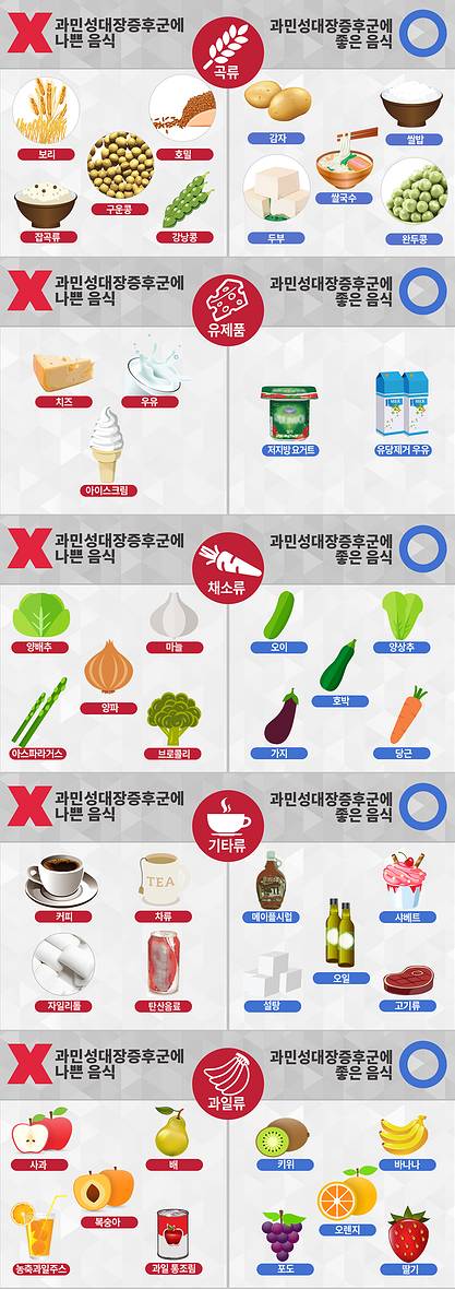 과민성대장증후군은 ㄹㅇ 사람 사회생활 못하게 만드려고 작정한 병같다 | 인스티즈