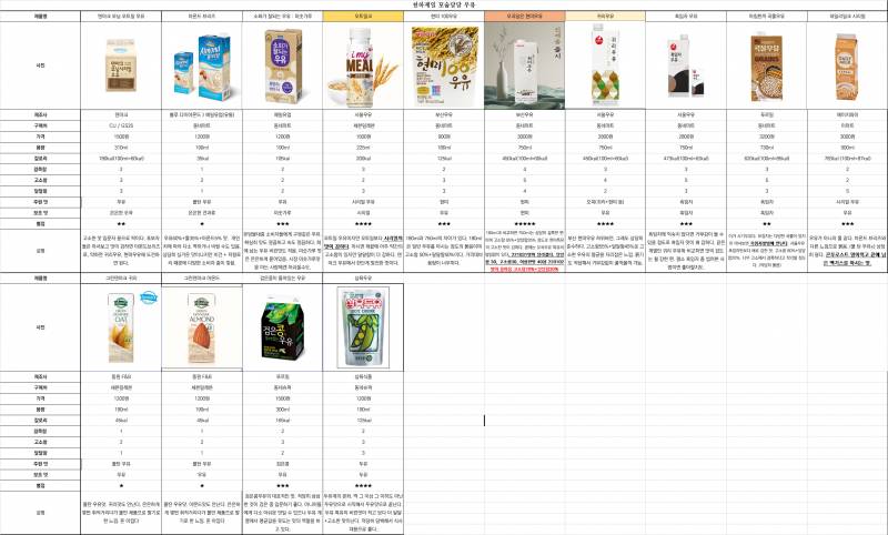 꼬소한 우유 정리해서 들고옴 보고가 🥛 | 인스티즈