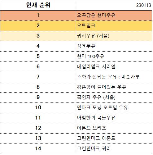 꼬소한 우유 정리해서 들고옴 보고가 🥛 | 인스티즈