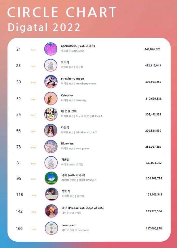 [잡담] 분명 아이유 작년에 앨범안냈는데 | 인스티즈