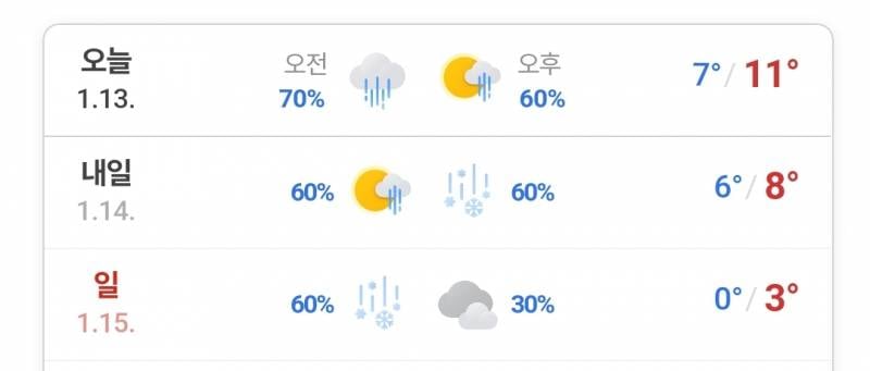 날씨가 이상해요 | 인스티즈