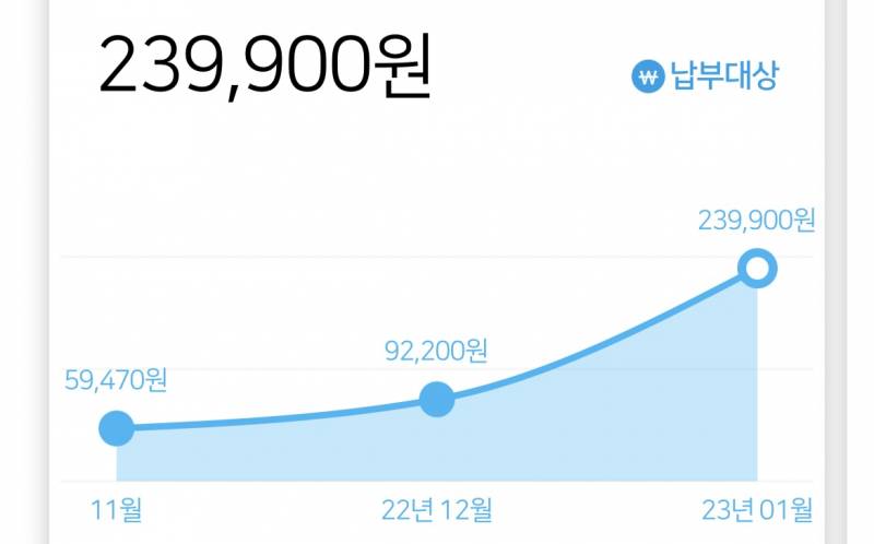 야들아..가스비 이거 맞아...? | 인스티즈