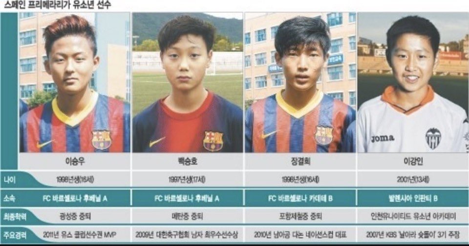 [잡담] MVP, 최우수상, 대표선수.. 그리고 날아라 슛돌이 주장 | 인스티즈