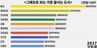 자체적으로 노력해도 재미없다는 도시.jpg | 인스티즈