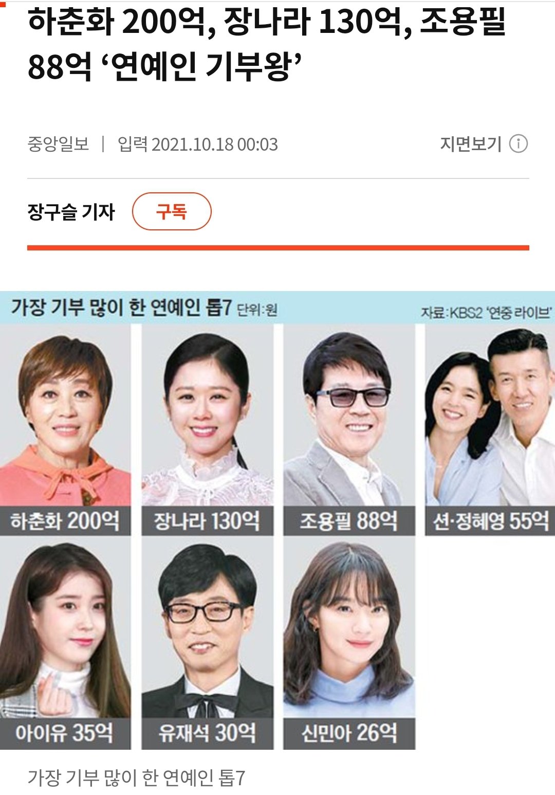 [잡담] 기부 많이한 연예인들이래.. | 인스티즈