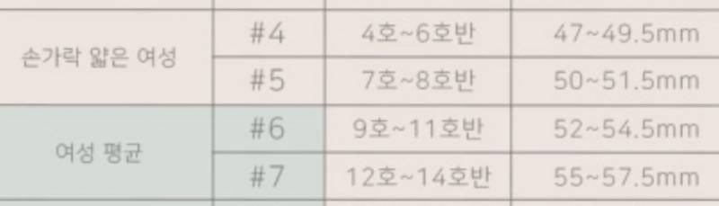 반지 사이즈 고르는거 도와주라! | 인스티즈