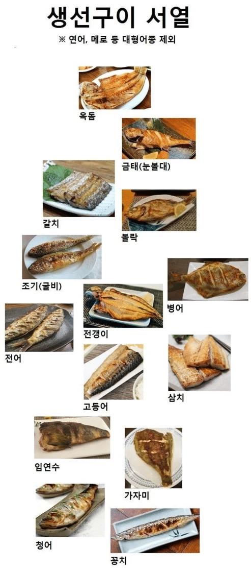 생선 구이 서열 | 인스티즈