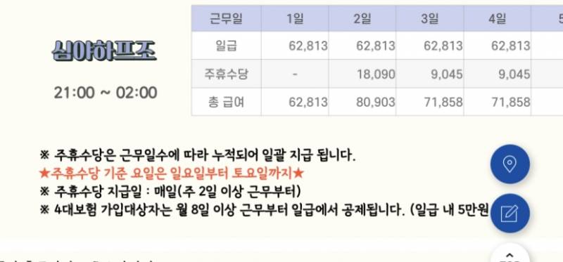 쿠팡 주휴 잘 아는 사람 ! 매일 들어와? | 인스티즈