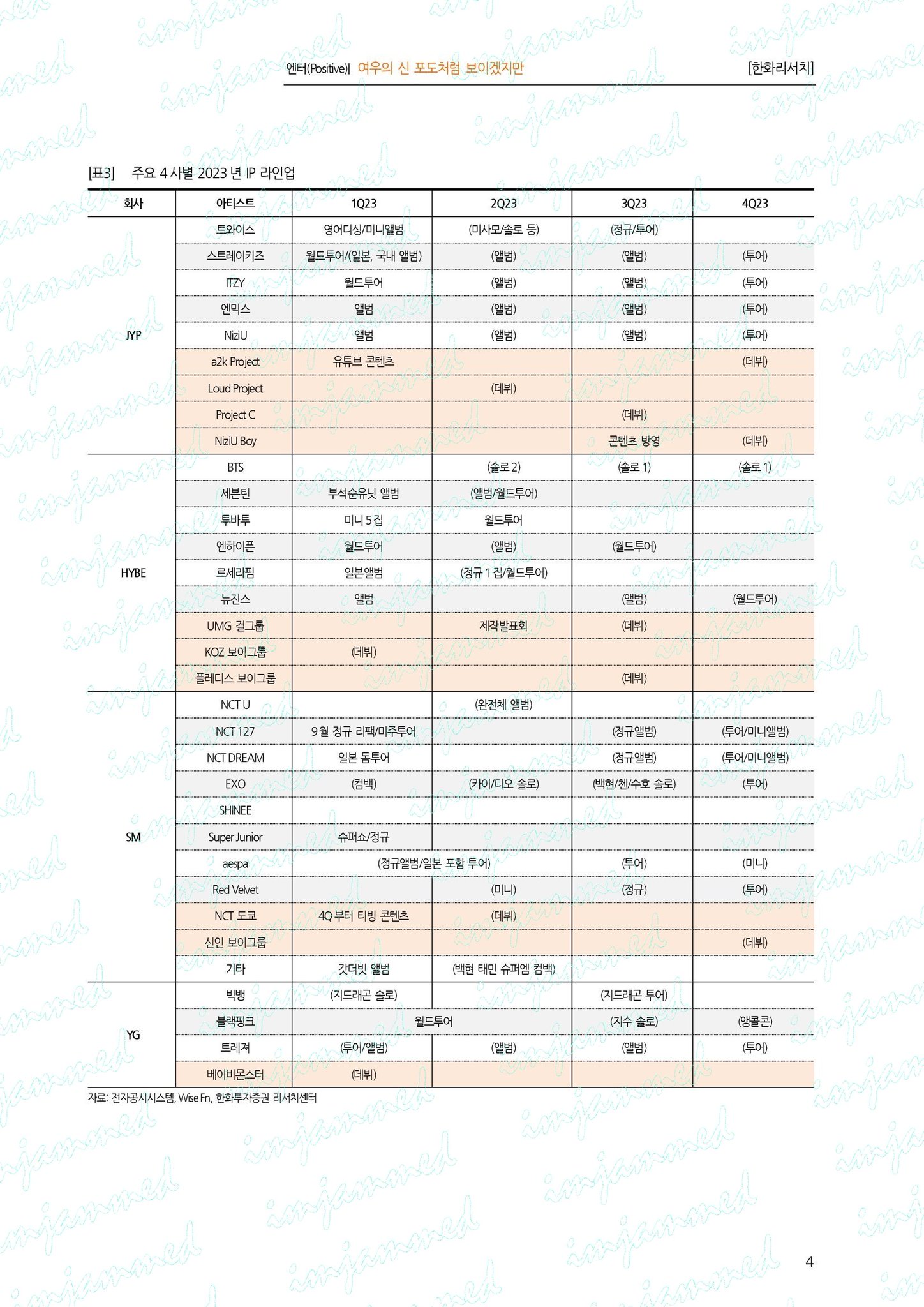 [잡담] 주요 4사 2023 플랜이래 | 인스티즈