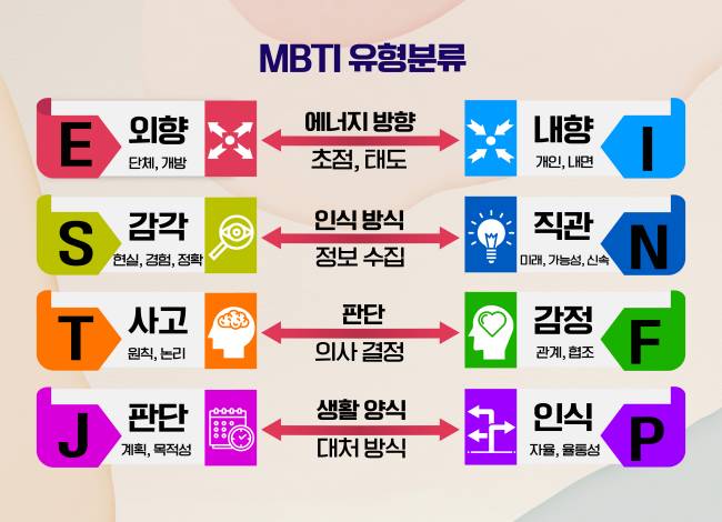 많은 사람들이 잘못 알고있는 MBTI | 인스티즈