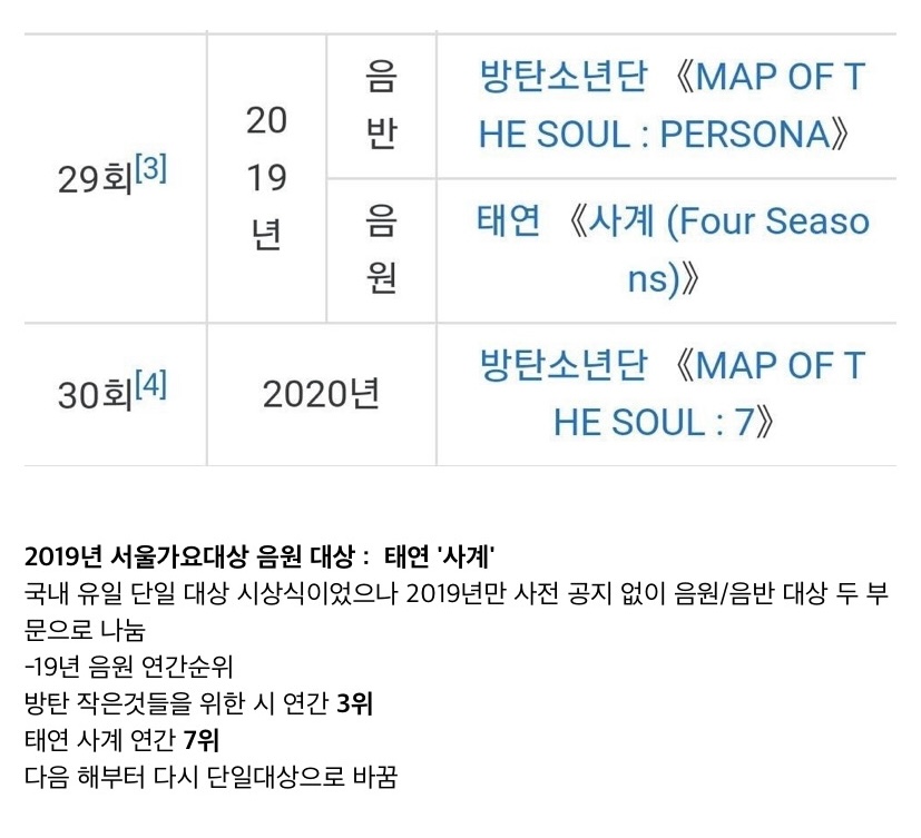 [마플] 서울가요대상 서가대가 sm 슴가대라고 불리는 이유 | 인스티즈