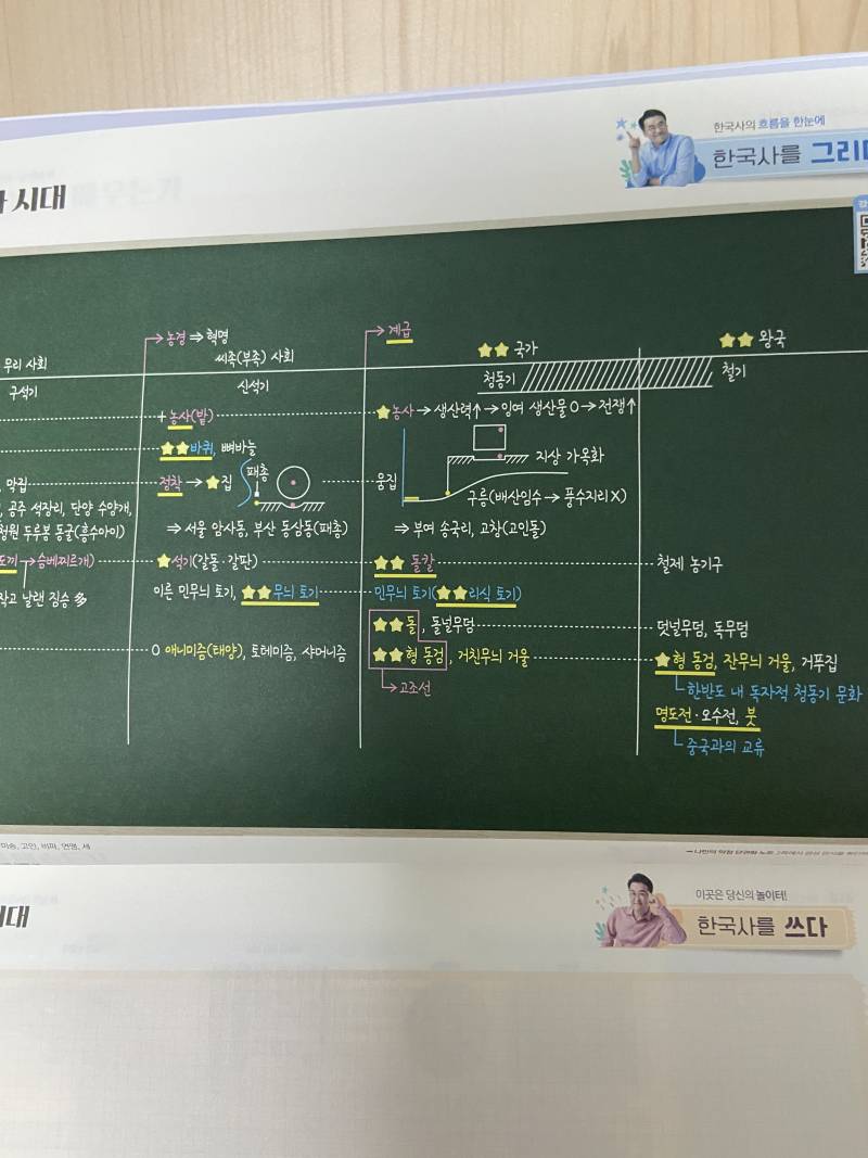 최태성 한능검 원래 이부분만 수업하는거야?? | 인스티즈