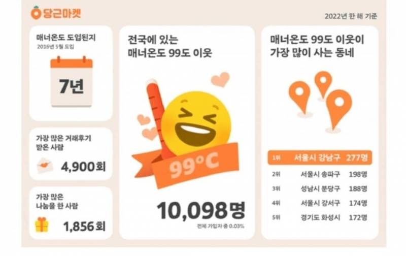 역시 곳간에서 인심 나오는건가 | 인스티즈