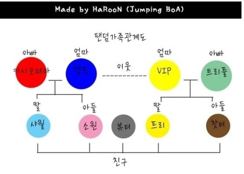 [잡담] 와 팬덤 의인화글 보다가 궁금해서 찾아본건뎈ㅋㅋㅋㅋ | 인스티즈