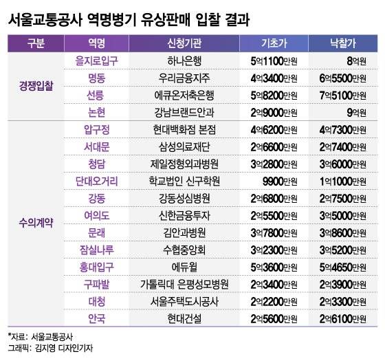 익들은 지하철에 부역명 되어있는거 홍보 많이 된다고 생각함? | 인스티즈