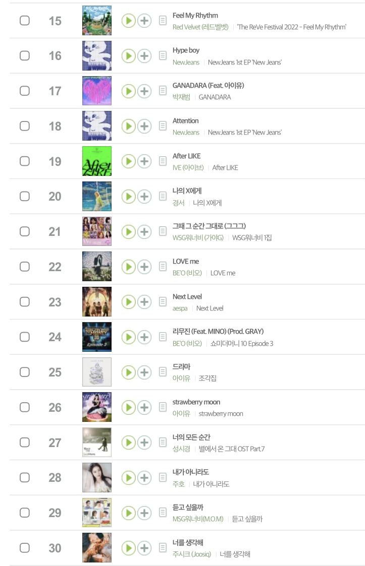 [정보/소식] 2022년 멜론 연간 종합 TOP100 | 인스티즈