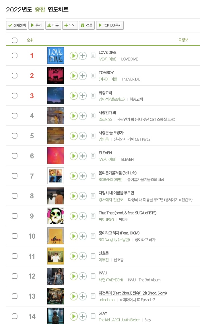 [정보/소식] 2022년 멜론 연간 종합 TOP100 | 인스티즈
