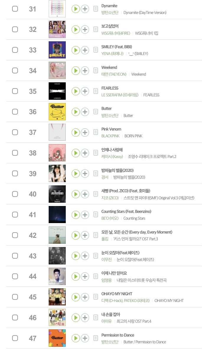 [정보/소식] 2022년 멜론 연간 종합 TOP100 | 인스티즈