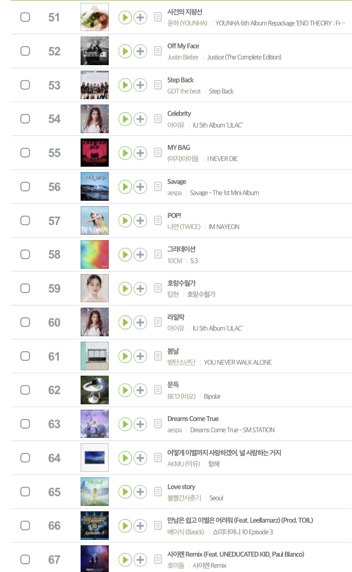 [정보/소식] 2022년 멜론 연간 종합 TOP100 | 인스티즈
