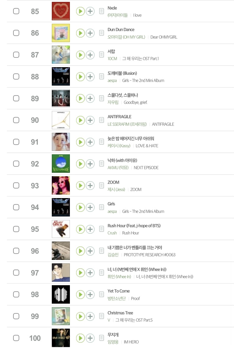 [정보/소식] 2022년 멜론 연간 종합 TOP100 | 인스티즈