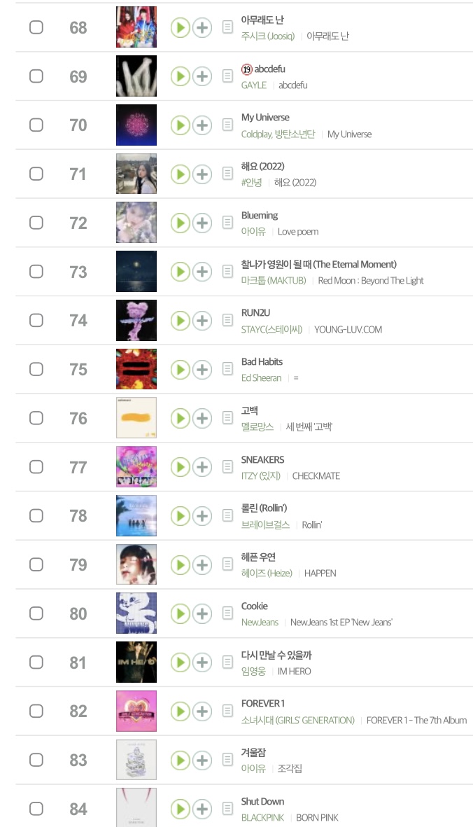 [정보/소식] 2022년 멜론 연간 종합 TOP100 | 인스티즈