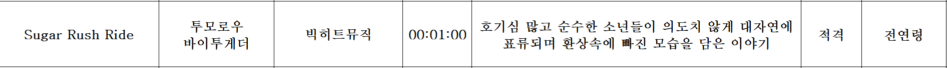 [잡담] 헐 투바투 뮤비 심의 떴는데 ㅅㅍ | 인스티즈