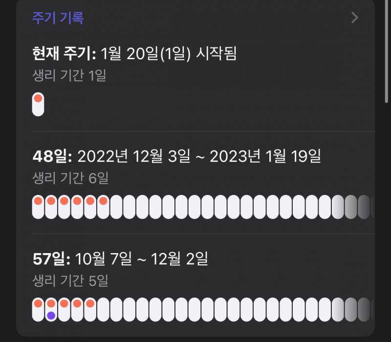 월경 주기 나만큼 긴 사람 있니... | 인스티즈