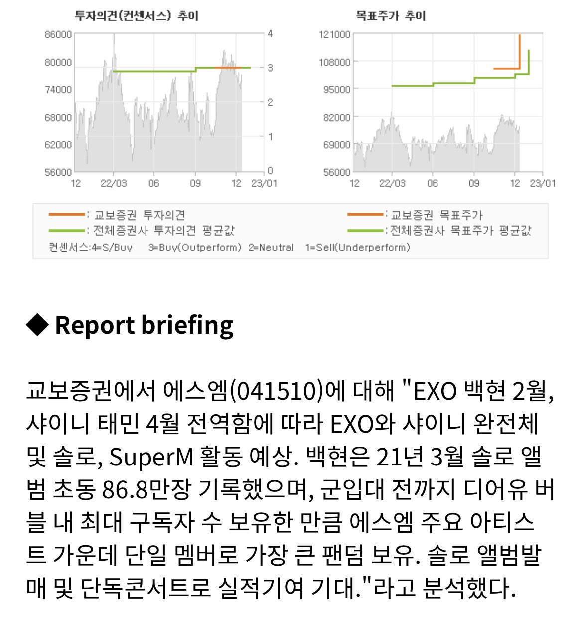 [잡담] 이거보면 올해 백현 단콘 기대해도 되는거지? | 인스티즈
