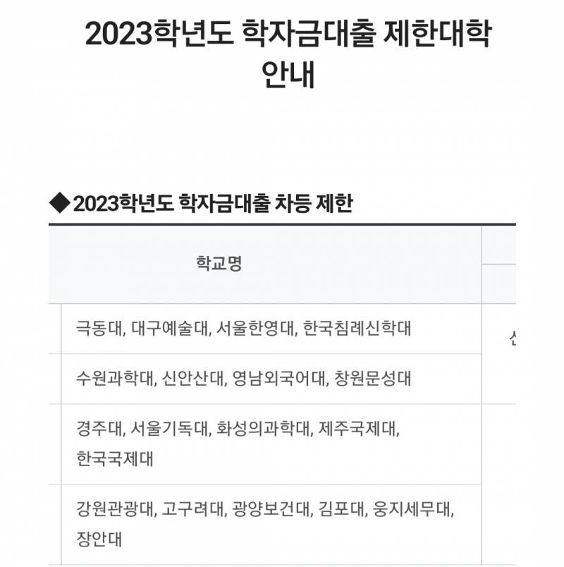 23학년도 부실대 선정된 대학교 리스트 | 인스티즈